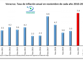 LA INFLACIÓN SIN CONTROL. ALARMA DE FIN DE AÑO