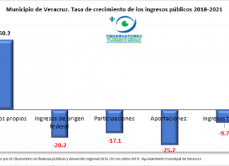 LAS FINANZAS PÚBLICAS DEL MUNICIPIO DE VERACRUZ