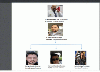 SESVER, la hermana y socios como operadores financieros y una red de empresas fantasmas
