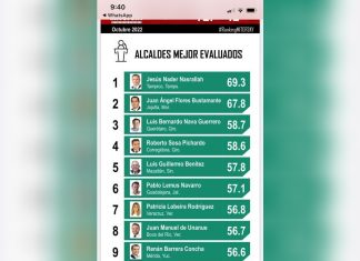 Unanue en el top ten de alcaldes mejor posicionados del país: Consulta Mitofsky