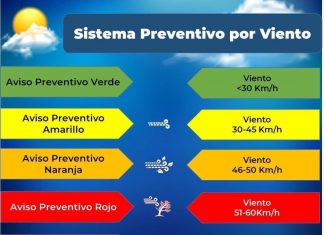 Reitera Ayuntamiento llamado de precaución ante evento de Norte