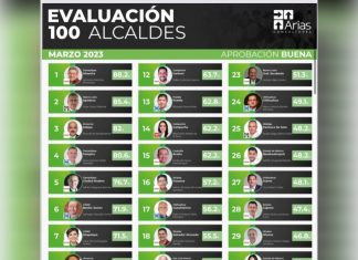 Ricardo Ahued, el mejor alcalde de Veracruz