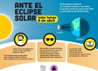 Emite PC recomendaciones por eclipse solar