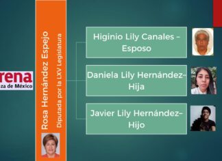 Denuncian red de corrupción en la Secretaría del Bienestar