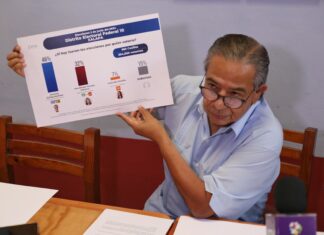 AMÉRICO ZÚÑIGA ARRIBA EN LAS ENCUESTAS; MORENA EN PICADA