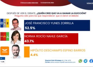Pepe Yunes Gana el segundo debate de acuerdo a Encuestas: Massive Caller y Electoralia