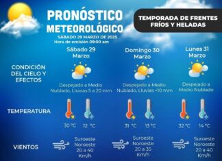 Exhorta PC a tomar medidas preventivas por posibilidad de lluvias