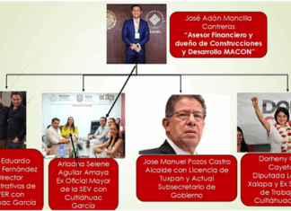Adán Mancilla Contreras operó impunidad con contratos otorgados por Cuitláhuac García y ahora, con funcionarios de Rocío Nahle