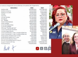 Interminable corrupción y maquillaje en la contabilidad del Instituto de Pensiones del Estado de Veracruz