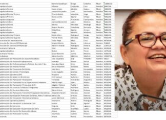Si Daniela Griego quitara 68 holgazanes asesores y 457 prestadores de servicios, pagaría $72 MDP de deuda del Ayuntamiento de Xalapa