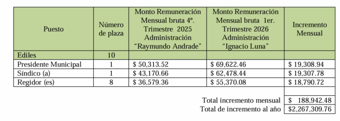 Imagen4